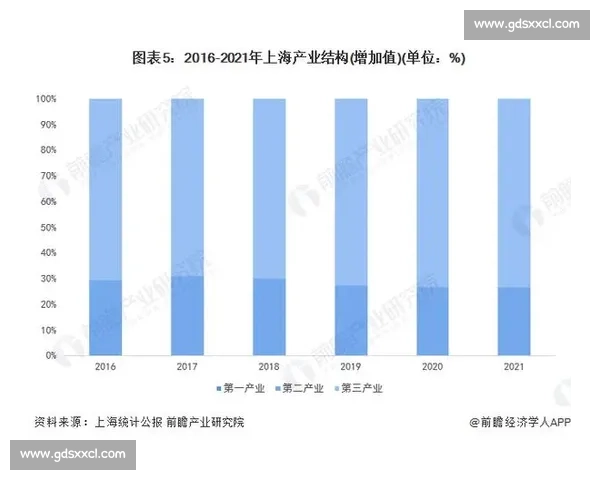上海对阵深圳城市实力与产业创新竞争全景深度解析报告趋势对比研究 上海对阵深圳城市实力与产业创新竞争全景深度解析报告趋势对比研究